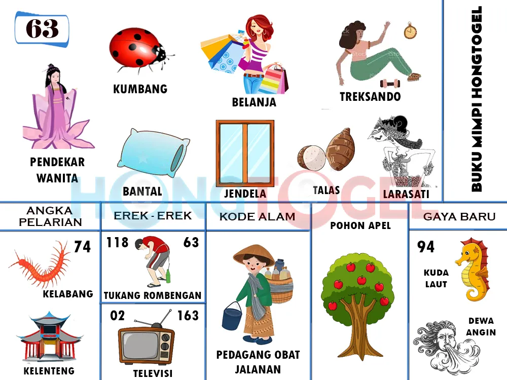 buku mimpi erek erek togel 63
